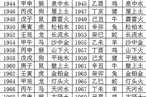 五月出生|2003年5月出生的人是什么属性的命？是什么生肖？